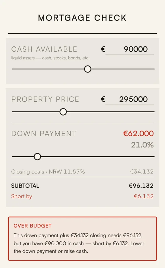 Receipt showing Over budget at a €62,000 down payment